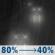 Tonight: Rain, mainly before 1am. Low around 51. Light east wind. Chance of precipitation is 80%. New precipitation amounts between a tenth and quarter of an inch possible. Tonight: Rain, mainly before 1am. Low around 51. Light east wind. Chance of precipitation is 80%. New precipitation amounts between a tenth and quarter of an inch possible.