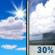Today: A 30 percent chance of showers, mainly before 3pm.  Mostly sunny, with a high near 63. Calm wind becoming west northwest around 6 mph in the afternoon.  New precipitation amounts of less than a tenth of an inch possible. 