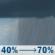Today: A chance of rain before 2pm, then showers likely and possibly a thunderstorm between 2pm and 5pm, then a chance of rain and thunderstorms after 5pm. Mostly cloudy, with a high near 55. Calm wind becoming south around 6 mph in the morning. Chance of precipitation is 70%. New rainfall amounts of less than a tenth of an inch, except higher amounts possible in thunderstorms. Today: A chance of rain before 2pm, then showers likely and possibly a thunderstorm between 2pm and 5pm, then a chance of rain and thunderstorms after 5pm. Mostly cloudy, with a high near 55. Calm wind becoming south around 6 mph in the morning. Chance of precipitation is 70%. New rainfall amounts of less than a tenth of an inch, except higher amounts possible in thunderstorms.