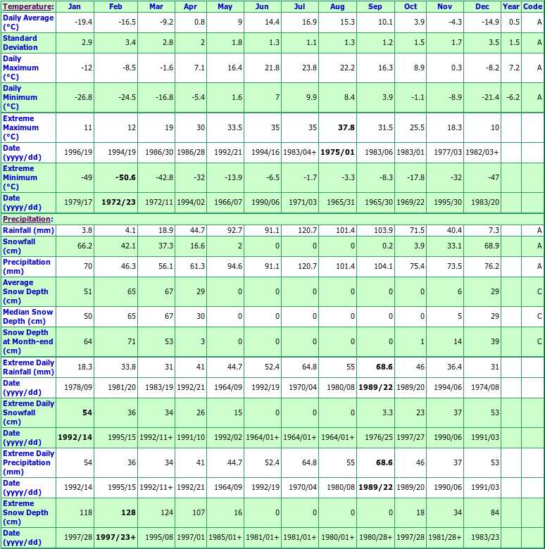 Hemon Climate Data Chart