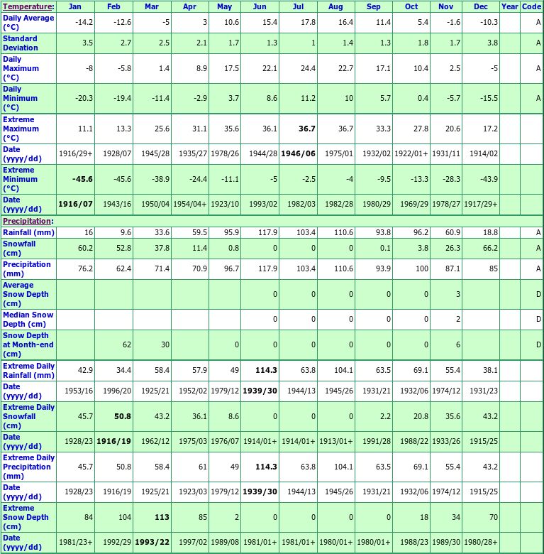 Nominingue Climate Data Chart