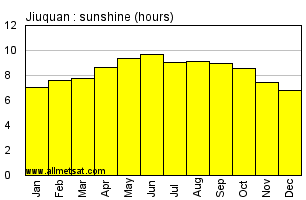 Jiuquan China Annual Precipitation Graph