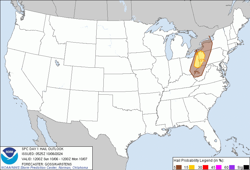 United States Hail Outlook