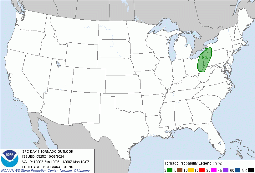 United States Tornado Forecast