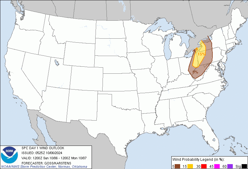 United States Wind Forecast