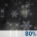 Friday Night: A slight chance of rain and snow before 10pm, then rain between 10pm and 4am, then rain and snow after 4am.  Snow level 7400 feet rising to 8400 feet after midnight. Low around 27. South wind around 5 mph.  Chance of precipitation is 80%. Little or no snow accumulation expected. 