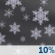 Tonight: A 10 percent chance of snow showers before 8pm.  Partly cloudy, with a low around 33. Breezy, with a south southwest wind 17 to 22 mph, with gusts as high as 45 mph. 