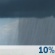 Sunday: Isolated showers before 7am, then isolated showers after 4pm.  Mostly cloudy, with a high near 52. Northeast wind around 5 mph.  Chance of precipitation is 10%.