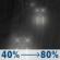 Tonight: Rain, mainly after 2am. Low around 48. Light east southeast wind. Chance of precipitation is 80%. New precipitation amounts of less than a tenth of an inch possible. Tonight: Rain, mainly after 2am. Low around 48. Light east southeast wind. Chance of precipitation is 80%. New precipitation amounts of less than a tenth of an inch possible.