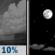 Thursday Night: A 10 percent chance of showers before 8pm.  Mostly clear, with a low around 72. Northeast wind around 7 mph. 