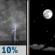 Tonight: A 10 percent chance of showers and thunderstorms before 8pm.  Mostly clear, with a low around 75. Southeast wind around 6 mph becoming calm  in the evening. 