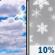 Friday: Isolated snow showers after 4pm.  Mostly cloudy, with a high near 38. Northwest wind 5 to 10 mph.  Chance of precipitation is 10%.
