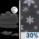 Friday Night: A 30 percent chance of snow after 3am.  Partly cloudy, with a low around -5. West wind around 5 mph becoming southeast in the evening. 