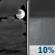 Tonight: A 10 percent chance of showers after 4am.  Mostly cloudy, with a low around 36. Northwest wind 15 to 20 mph. 