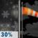 Wednesday Night: A chance of rain and snow before 10pm, then a chance of snow between 10pm and 11pm.  Mostly cloudy, with a low around 20. Windy, with a northwest wind 26 to 30 mph, with gusts as high as 45 mph.  Chance of precipitation is 30%.