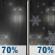 Sunday Night: Rain likely before midnight, then rain and snow likely between midnight and 1am, then a chance of snow after 1am. Cloudy, with a low around 11. Blustery, with a south wind 10 to 20 mph becoming northwest after midnight. Winds could gust as high as 35 mph. Chance of precipitation is 70%. Sunday Night: Rain likely before midnight, then rain and snow likely between midnight and 1am, then a chance of snow after 1am. Cloudy, with a low around 11. Blustery, with a south wind 10 to 20 mph becoming northwest after midnight. Winds could gust as high as 35 mph. Chance of precipitation is 70%.