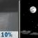 Tuesday Night: A 10 percent chance of showers before 8pm.  Mostly cloudy, then gradually becoming clear, with a low around 55. North wind 5 to 10 mph, with gusts as high as 20 mph. 