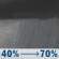 Sunday Night: Showers likely, mainly after 1am. Mostly cloudy, with a low around 43. Breezy, with a south wind 15 to 20 mph, with gusts as high as 35 mph. Chance of precipitation is 70%. Sunday Night: Showers likely, mainly after 1am. Mostly cloudy, with a low around 43. Breezy, with a south wind 15 to 20 mph, with gusts as high as 35 mph. Chance of precipitation is 70%.