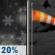 Tonight: A slight chance of rain and snow showers before 11pm, then a slight chance of snow showers between 11pm and midnight. Mostly cloudy, with a low around 16. Windy, with a west wind 25 to 30 mph becoming northwest after midnight. Winds could gust as high as 45 mph. Chance of precipitation is 20%. Tonight: A slight chance of rain and snow showers before 11pm, then a slight chance of snow showers between 11pm and midnight. Mostly cloudy, with a low around 16. Windy, with a west wind 25 to 30 mph becoming northwest after midnight. Winds could gust as high as 45 mph. Chance of precipitation is 20%.
