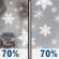 Thursday: Rain showers likely before 7am, then rain and snow showers likely between 7am and 10am, then snow showers likely after 10am. Widespread blowing snow, mainly after 1pm. Cloudy, with a temperature falling to around 14 by 5pm. Windy, with a southwest wind 15 to 25 mph becoming north 30 to 40 mph in the morning. Winds could gust as high as 55 mph. Chance of precipitation is 70%. Thursday: Rain showers likely before 7am, then rain and snow showers likely between 7am and 10am, then snow showers likely after 10am. Widespread blowing snow, mainly after 1pm. Cloudy, with a temperature falling to around 14 by 5pm. Windy, with a southwest wind 15 to 25 mph becoming north 30 to 40 mph in the morning. Winds could gust as high as 55 mph. Chance of precipitation is 70%.