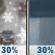 Tuesday: Scattered rain and snow showers before 9am, then scattered rain showers. Mostly cloudy, with a high near 45. Breezy, with a south wind 11 to 15 mph, with gusts as high as 24 mph. Chance of precipitation is 30%. Tuesday: Scattered rain and snow showers before 9am, then scattered rain showers. Mostly cloudy, with a high near 45. Breezy, with a south wind 11 to 15 mph, with gusts as high as 24 mph. Chance of precipitation is 30%.