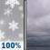 Saturday: Snow before 9am. The snow could be heavy at times.  High near 30. Chance of precipitation is 100%.