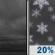 Tonight: A 20 percent chance of snow after 3am.  Cloudy, with a low around 2. Northeast wind 10 to 15 mph. 