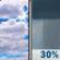 Thursday: A 30 percent chance of showers and thunderstorms after noon.  Partly sunny, with a high near 72. South southeast wind 6 to 9 mph. 