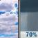 Friday: Showers likely and possibly a thunderstorm after 2pm.  Partly sunny, with a high near 81. Light and variable wind becoming south 5 to 7 mph in the afternoon.  Chance of precipitation is 70%. New rainfall amounts of less than a tenth of an inch, except higher amounts possible in thunderstorms. 