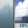 Wednesday: Isolated showers after 3pm.  Widespread haze. Sunny, with a high near 87. East wind 17 to 20 mph.  Chance of precipitation is 10%.