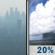 Wednesday: Isolated showers after noon.  Widespread haze. Sunny, with a high near 88. East northeast wind around 15 mph, with gusts as high as 20 mph.  Chance of precipitation is 20%.