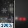Tonight: Snow showers, possibly mixed with rain before 10pm, then a chance of snow showers between 10pm and midnight.  Patchy fog after 11pm. Low around 18. Southwest wind 5 to 7 mph becoming calm  in the evening. Winds could gust as high as 21 mph.  Chance of precipitation is 100%. New snow accumulation of less than one inch possible. 