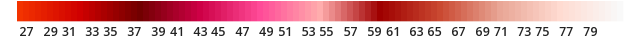 U.S. Temperature Legend - Metric