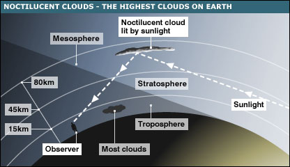 How noctilucent clouds are observed 2