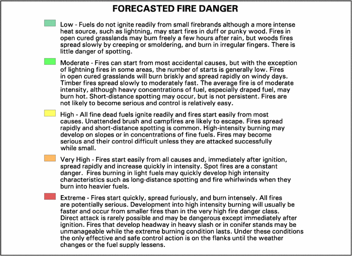 Fire Danger Legend