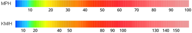 Wind Speed Legend