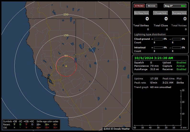 Placerville California Lightning Detection Station