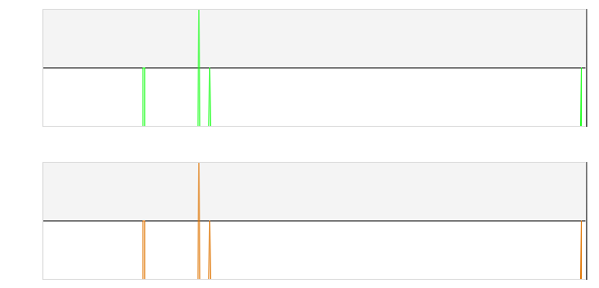 last 24 hr strikes