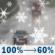 Today: Rain and snow before 2pm, then a chance of rain between 2pm and 4pm, then a chance of rain and snow after 4pm. High near 40. South wind 10 to 16 mph, with gusts as high as 31 mph. Chance of precipitation is 100%. Total daytime snow accumulation of less than a half inch possible. Today: Rain and snow before 2pm, then a chance of rain between 2pm and 4pm, then a chance of rain and snow after 4pm. High near 40. South wind 10 to 16 mph, with gusts as high as 31 mph. Chance of precipitation is 100%. Total daytime snow accumulation of less than a half inch possible.