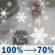 Thursday: Rain and snow before 5pm, then a chance of rain. High near 40. South wind around 10 mph, with gusts as high as 22 mph. Chance of precipitation is 100%. New snow accumulation of less than a half inch possible. Thursday: Rain and snow before 5pm, then a chance of rain. High near 40. South wind around 10 mph, with gusts as high as 22 mph. Chance of precipitation is 100%. New snow accumulation of less than a half inch possible.